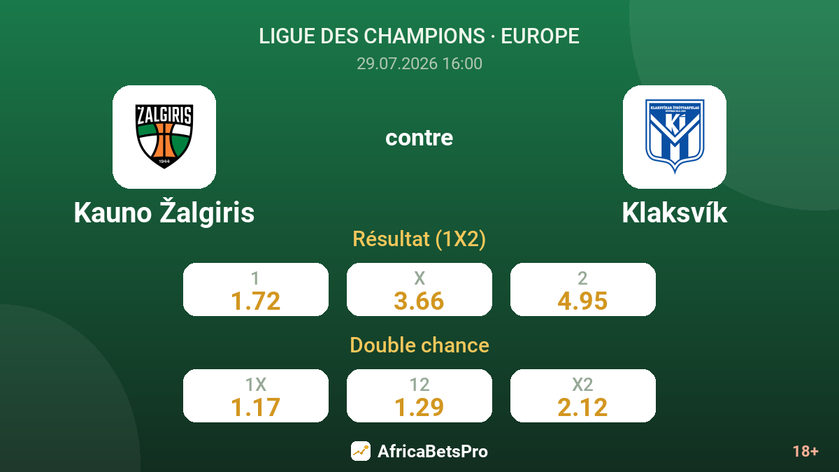 Kauno Žalgiris contre Klaksvík — cotes