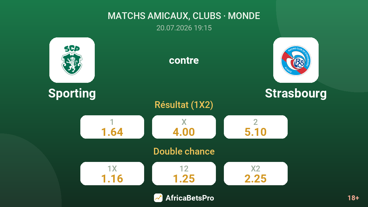 Sporting contre Strasbourg — cotes