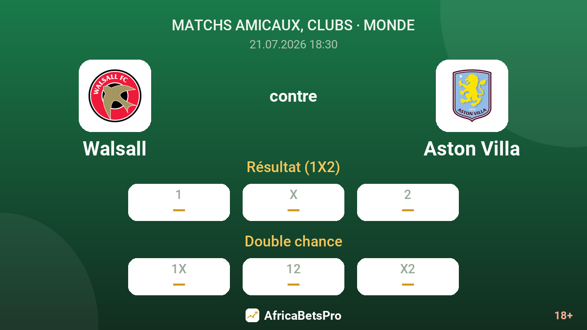 Walsall contre Aston Villa — cotes