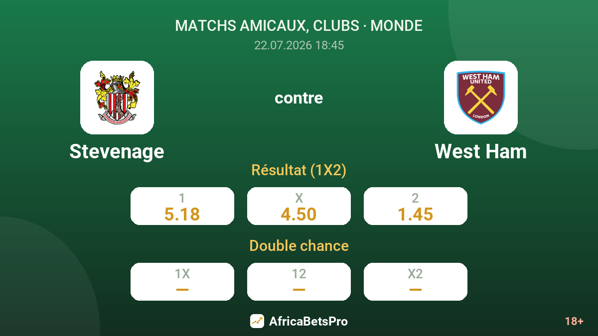 Stevenage contre West Ham — cotes