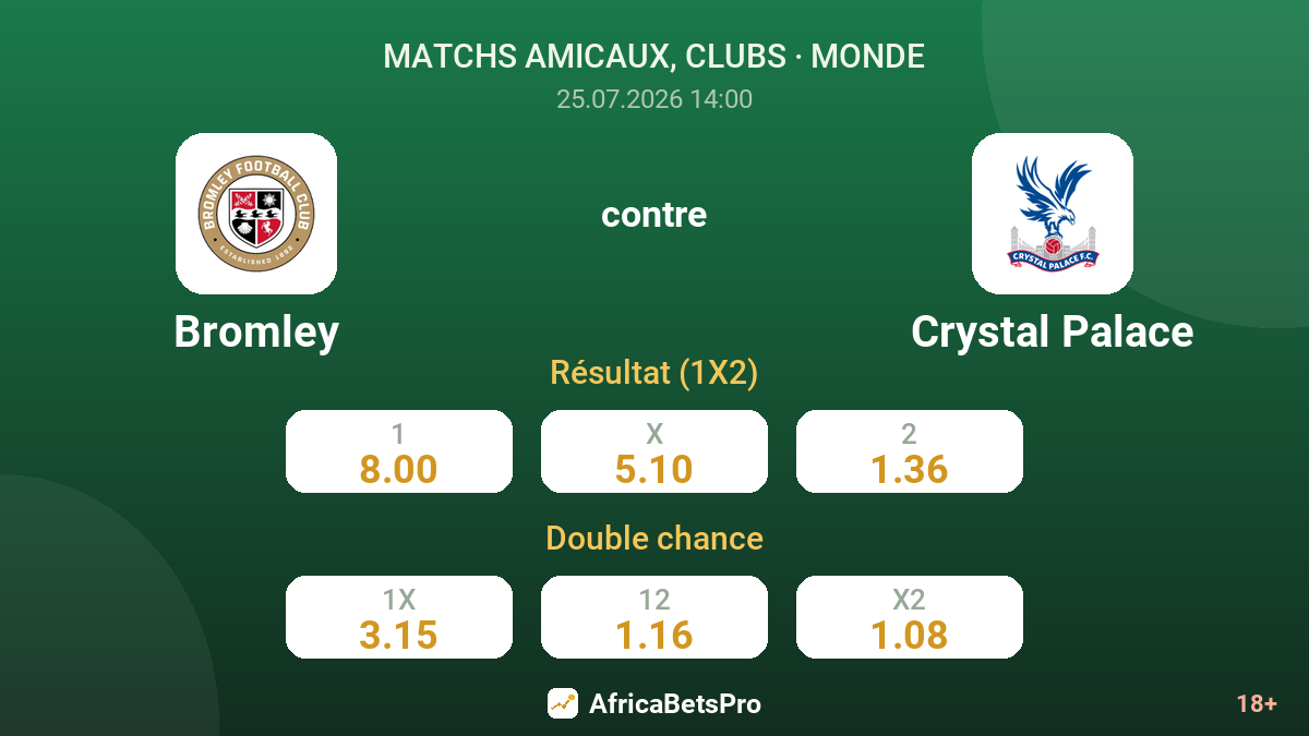 Bromley contre Crystal Palace — cotes
