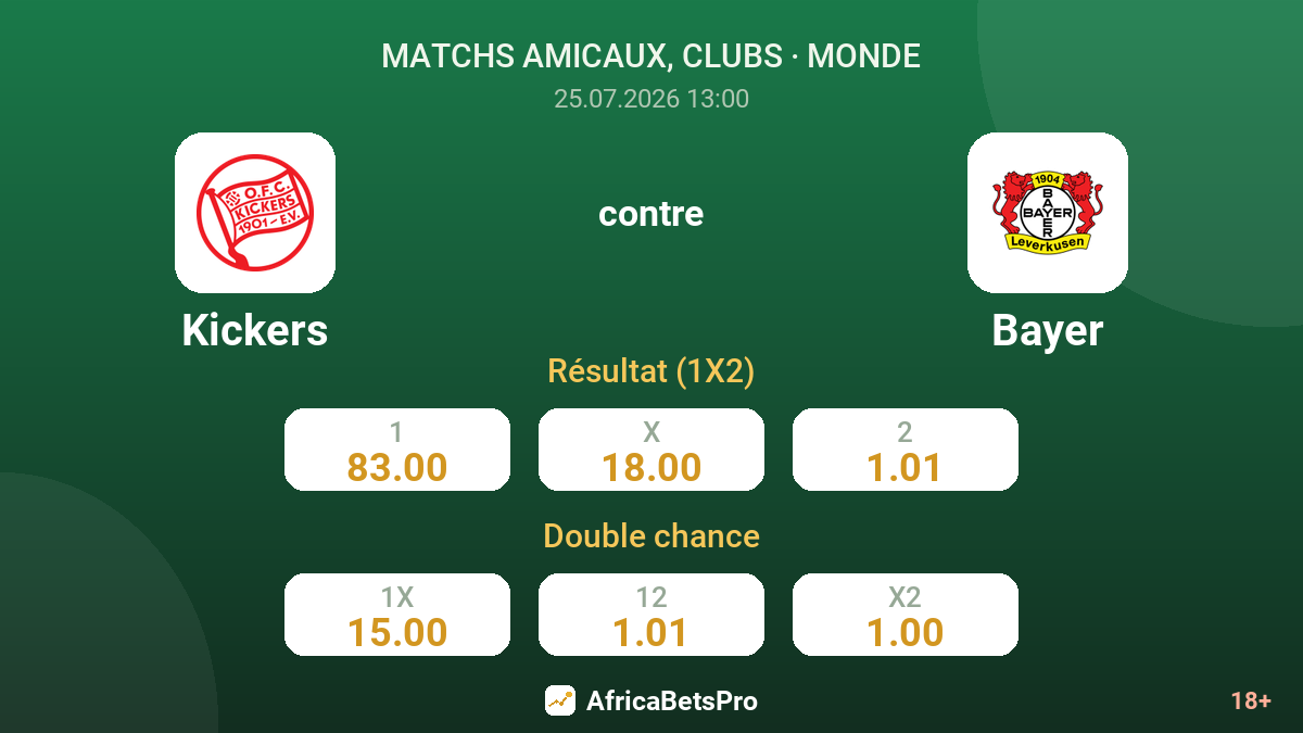 Kickers contre Bayer — cotes