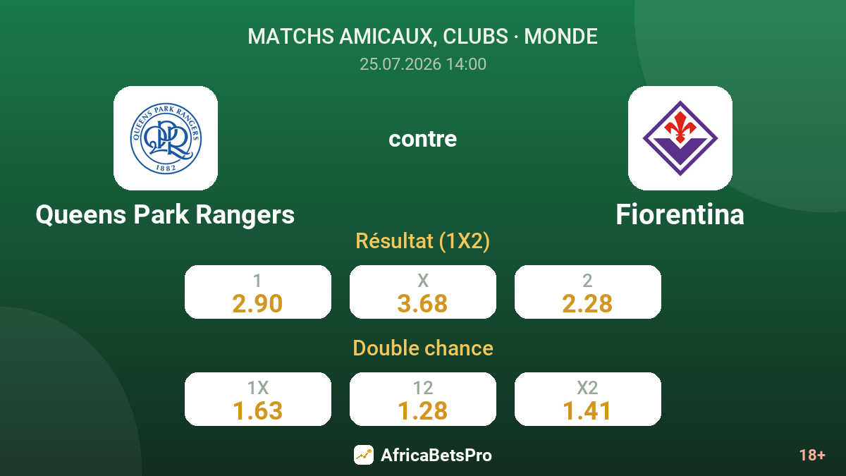Queens Park Rangers contre Fiorentina — cotes
