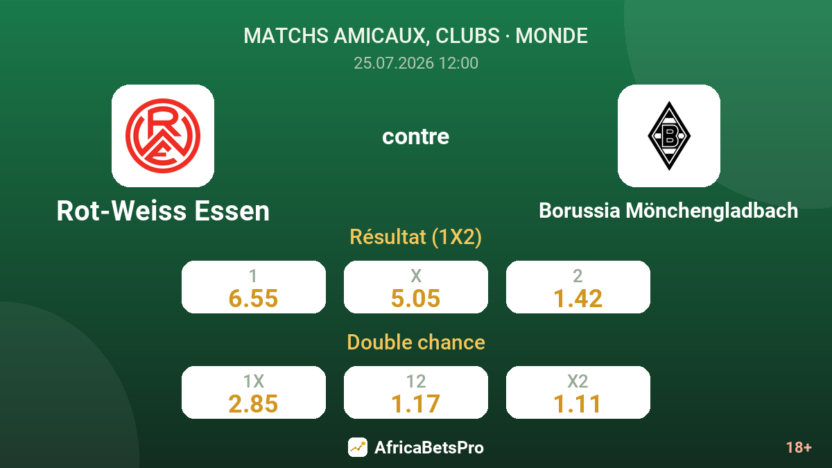 Rot-Weiss Essen contre Borussia Mönchengladbach — cotes