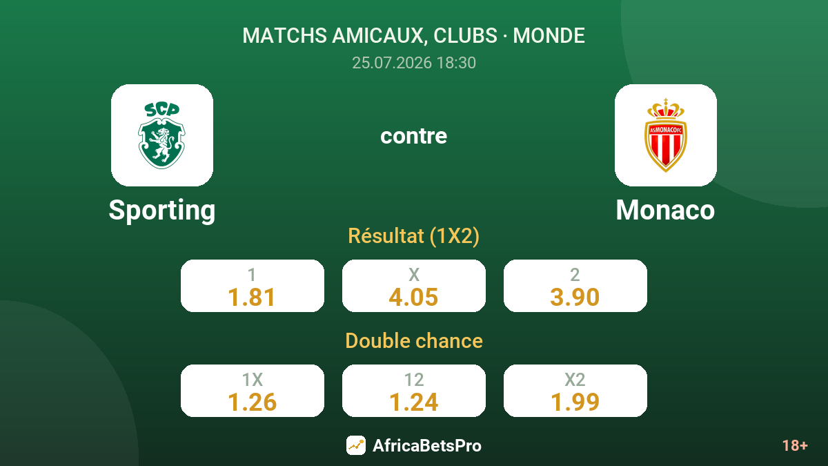 Sporting contre Monaco — cotes