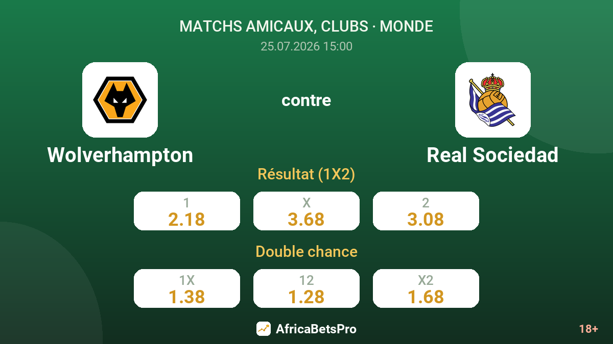 Wolverhampton contre Real Sociedad — cotes