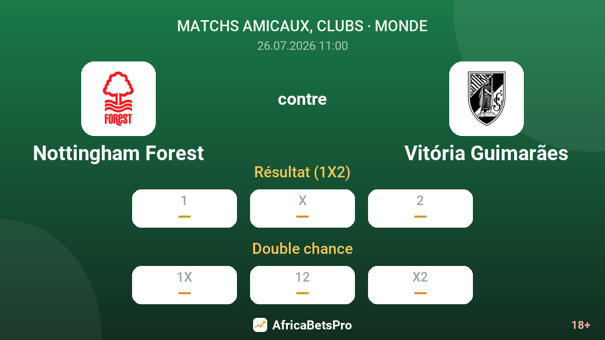 Nottingham Forest contre Vitória Guimarães — cotes